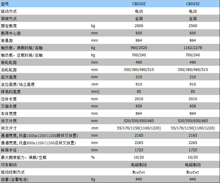 電動(dòng)搬運(yùn)車 電動(dòng)搬運(yùn)車