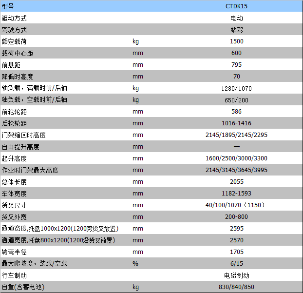 半電動(dòng)叉車(chē) 半電動(dòng)叉車(chē)