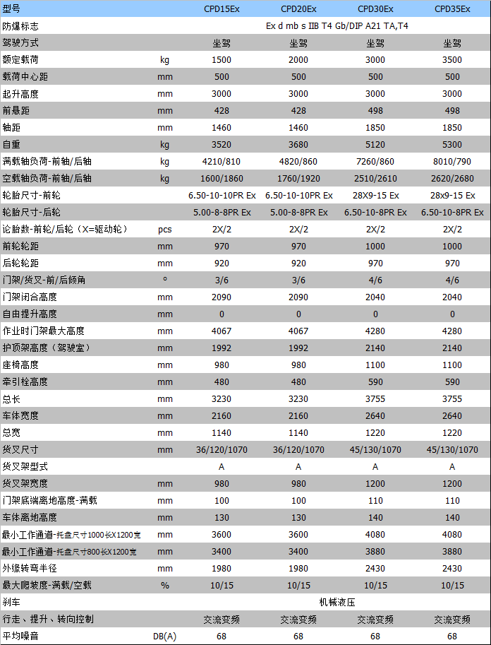 全電動(dòng)叉車(chē) 全電動(dòng)叉車(chē)