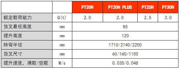 諾力高速物流電動搬運(yùn)車