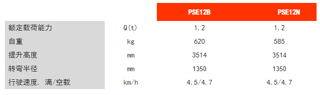 全電動(dòng)鋰電堆高車(chē) 全電動(dòng)鋰電堆高車(chē)