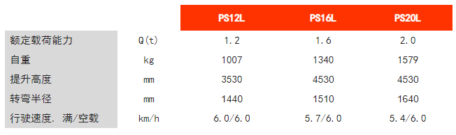 步行式電動(dòng)堆垛車(chē)