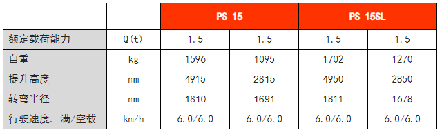 全電動(dòng)堆垛車 全電動(dòng)堆垛車