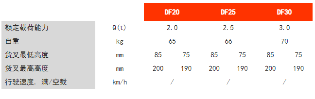 標(biāo)準(zhǔn)搬運(yùn)車 標(biāo)準(zhǔn)搬運(yùn)車